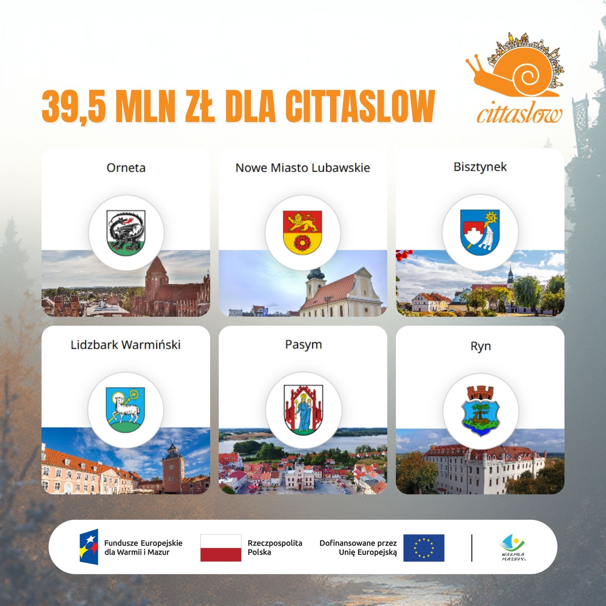 Grafika dotycząca dofinansowania