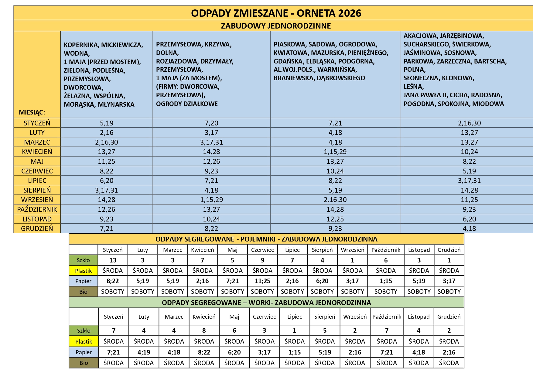 𝐇𝐚𝐫𝐦𝐨𝐧𝐨𝐠𝐫𝐚𝐦 𝐨𝐝𝐛𝐢𝐨𝐫𝐮 𝐨𝐝𝐩𝐚𝐝&oacute;𝐰 𝐰 𝐆𝐦𝐢𝐧𝐢𝐞 𝐎𝐫𝐧𝐞𝐭𝐚