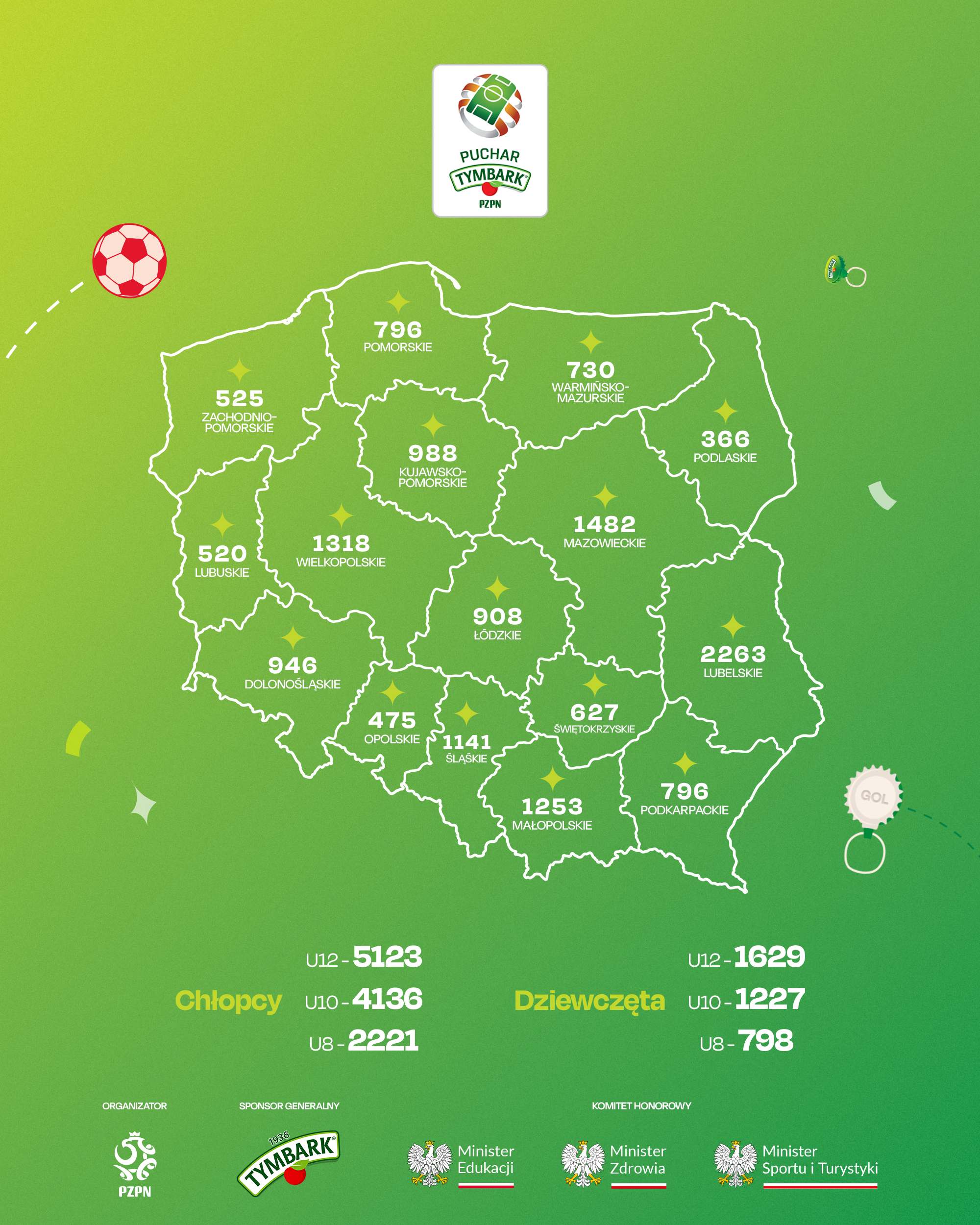 Plakat Puchar Tymbark