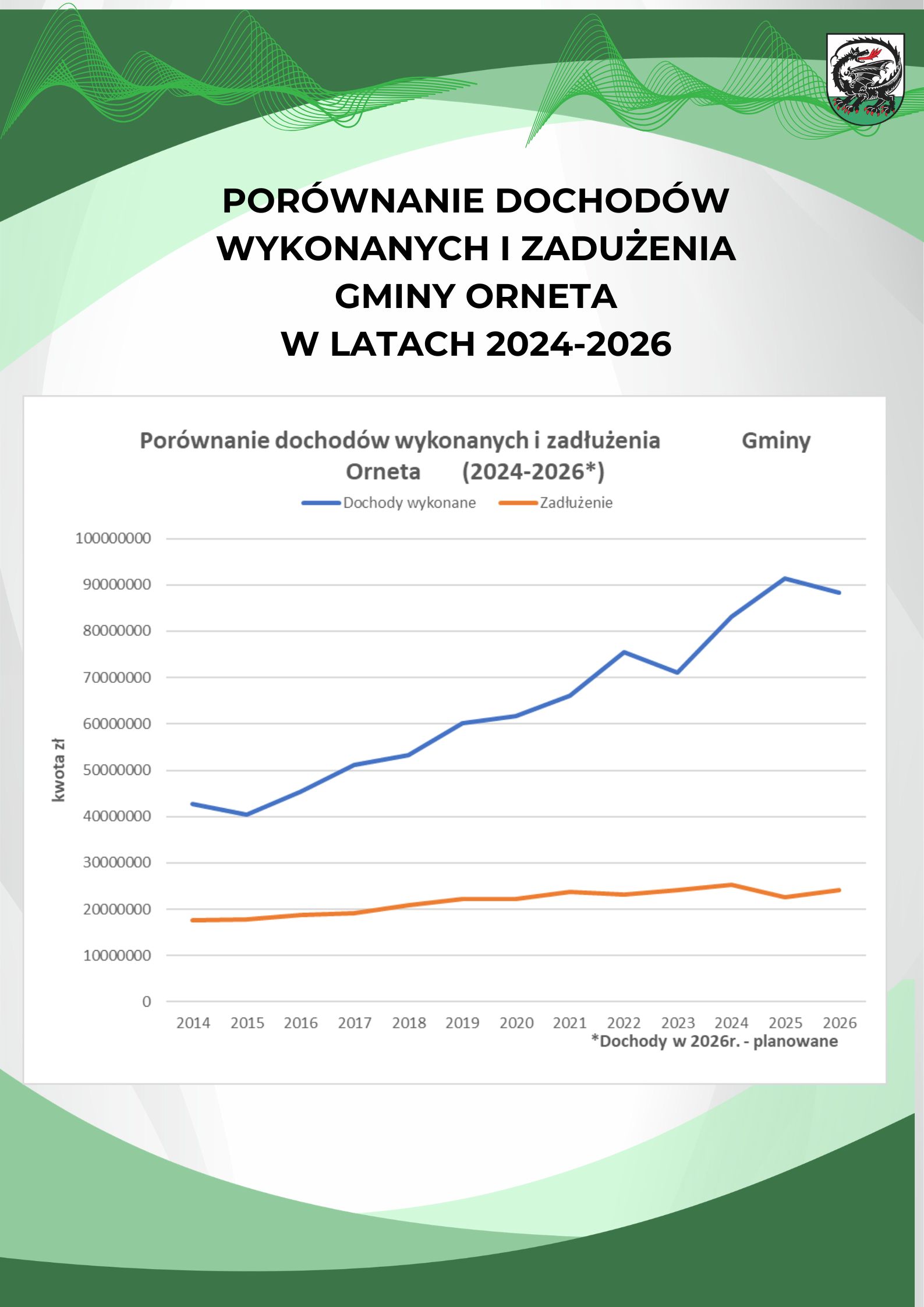 Por&oacute;wnanie dochod&oacute;w wykonanych i zadużenia