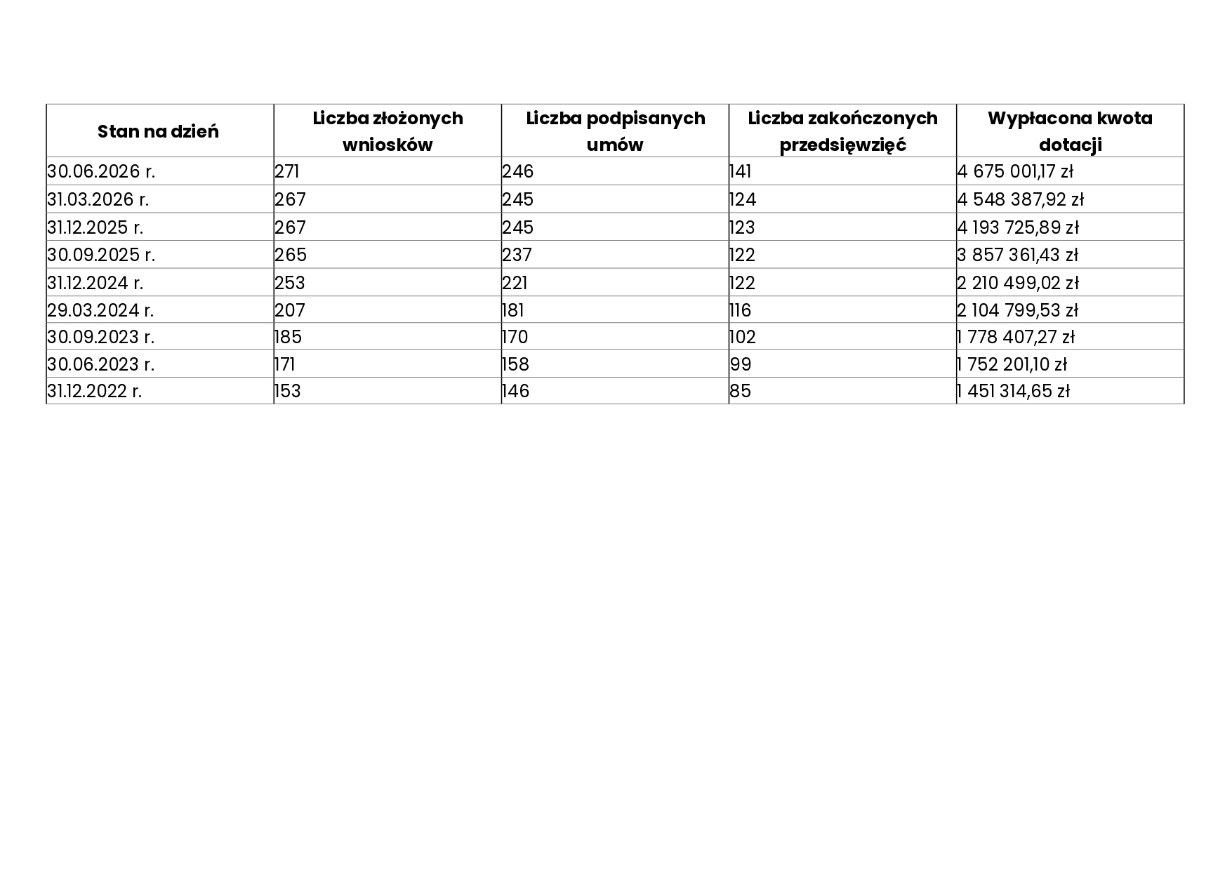 Aktualizacja programu - informacja