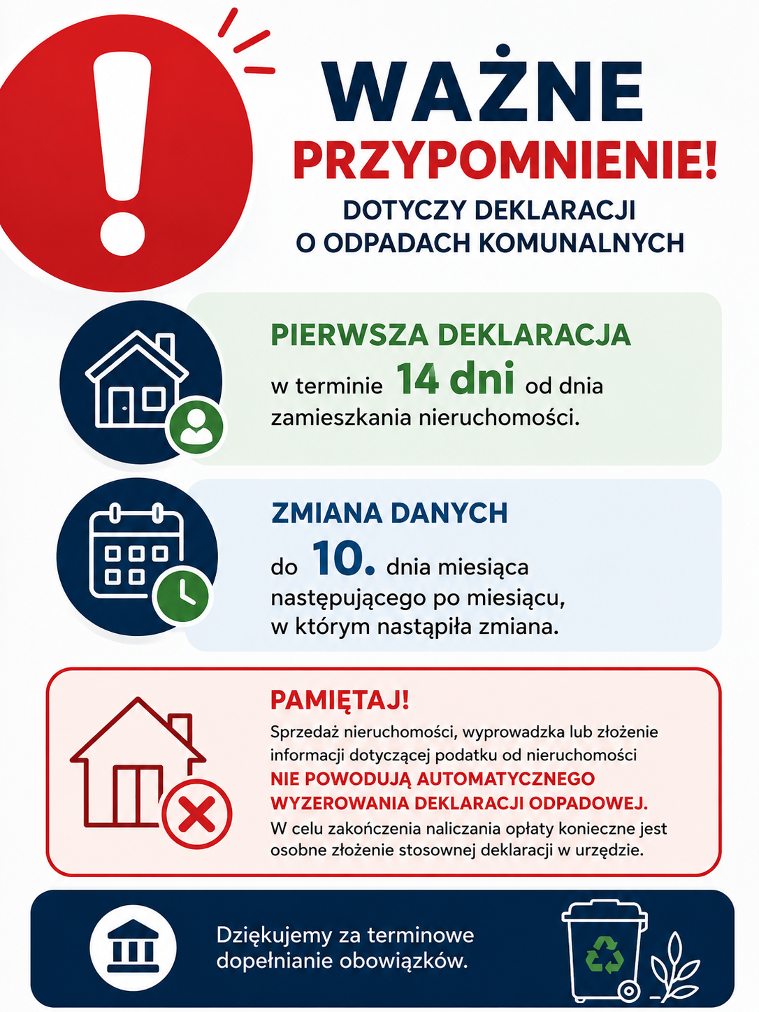 Informacja dotycząca deklaracji o odpadach komunalnych